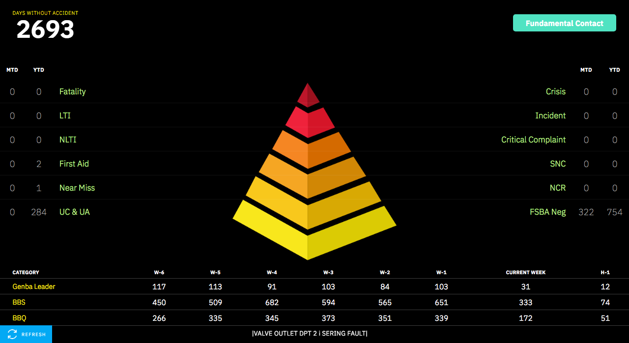 Dashboard Daily Monitoring System – Sarihusda (SGM)