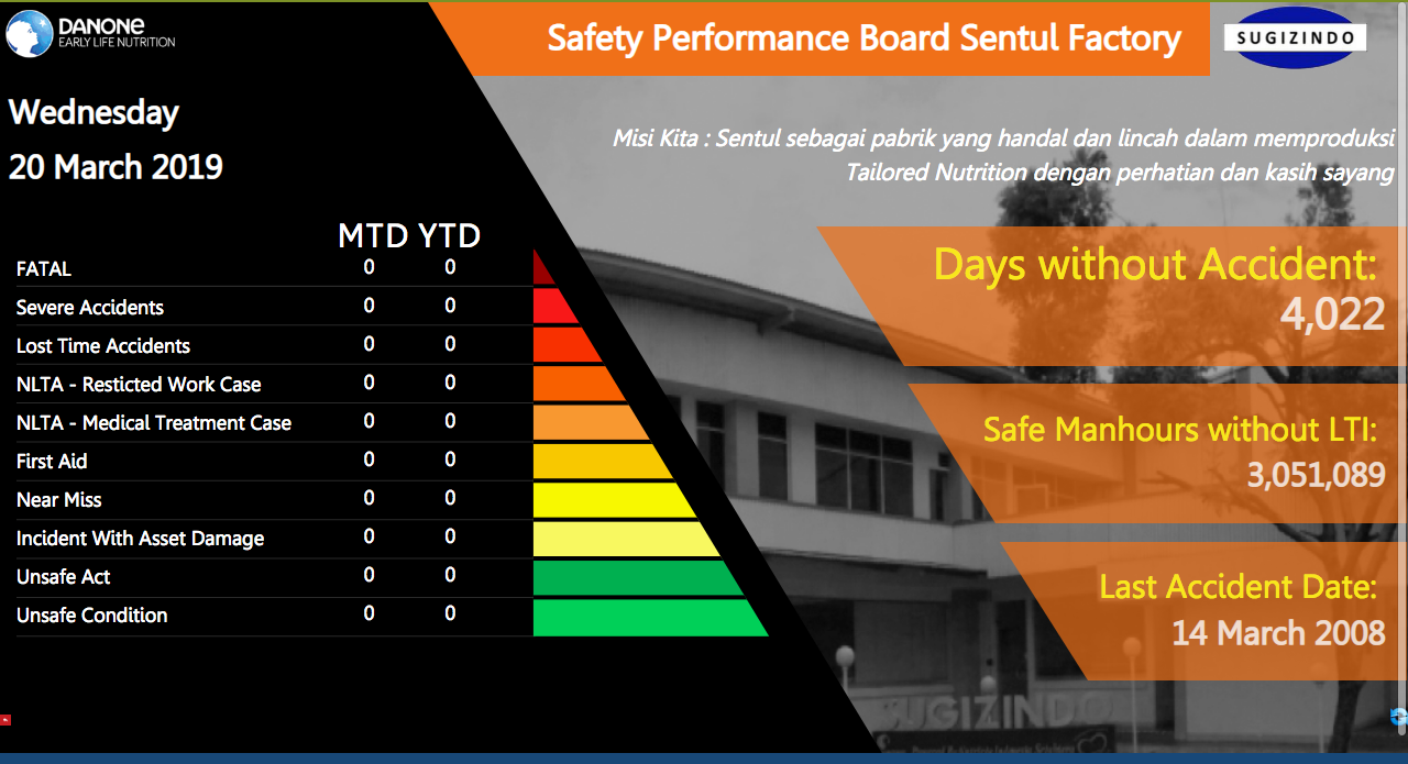 Safety Dashboard – Sugizindo