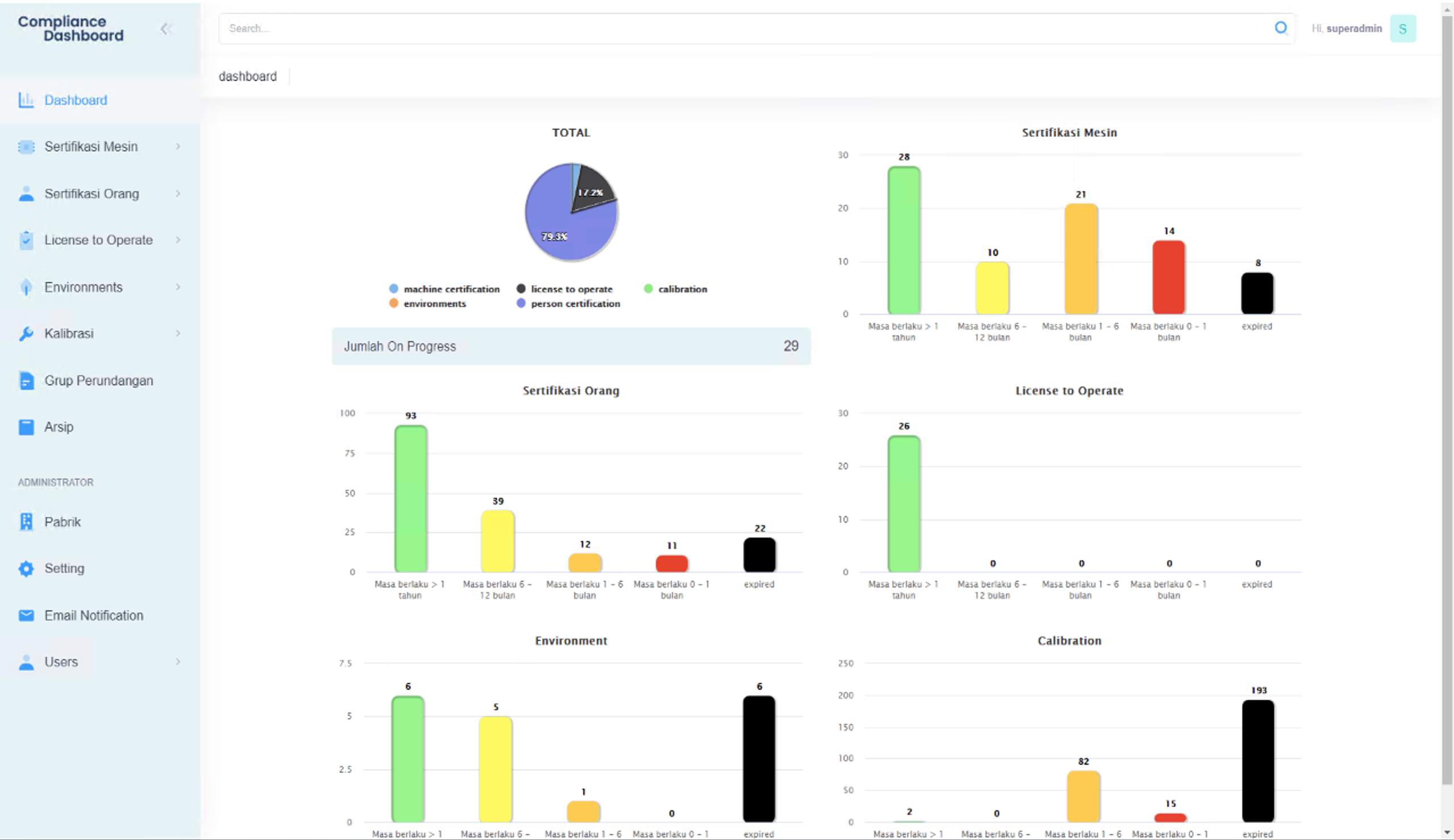 Aplikasi Danone Compliance Dashboard