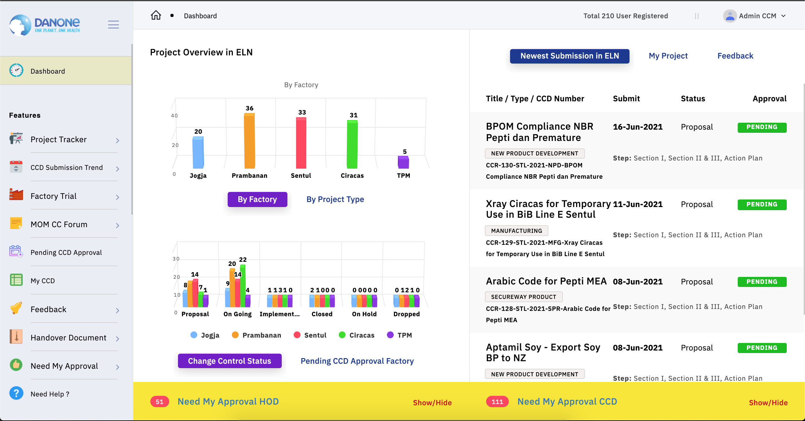 Danone – Change Control Management