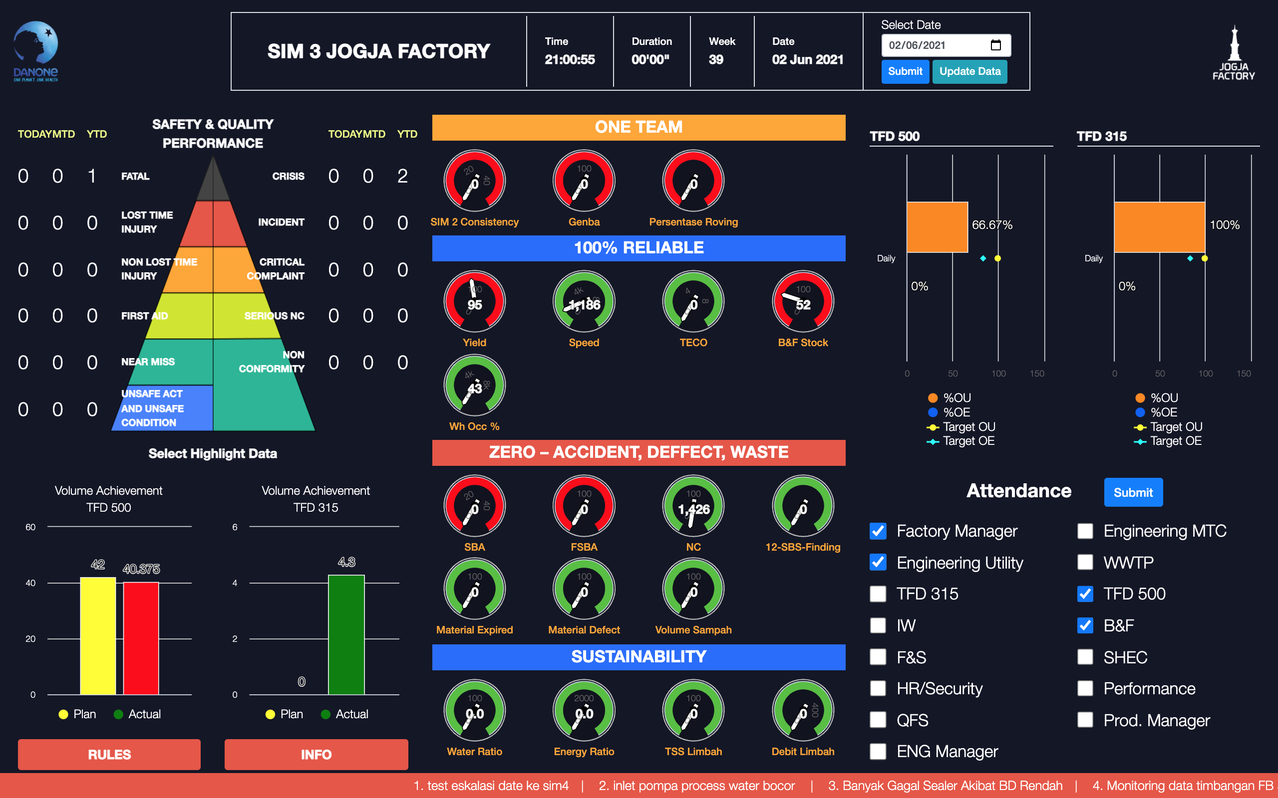 Daily Performance Factory Dashboard  – Danone