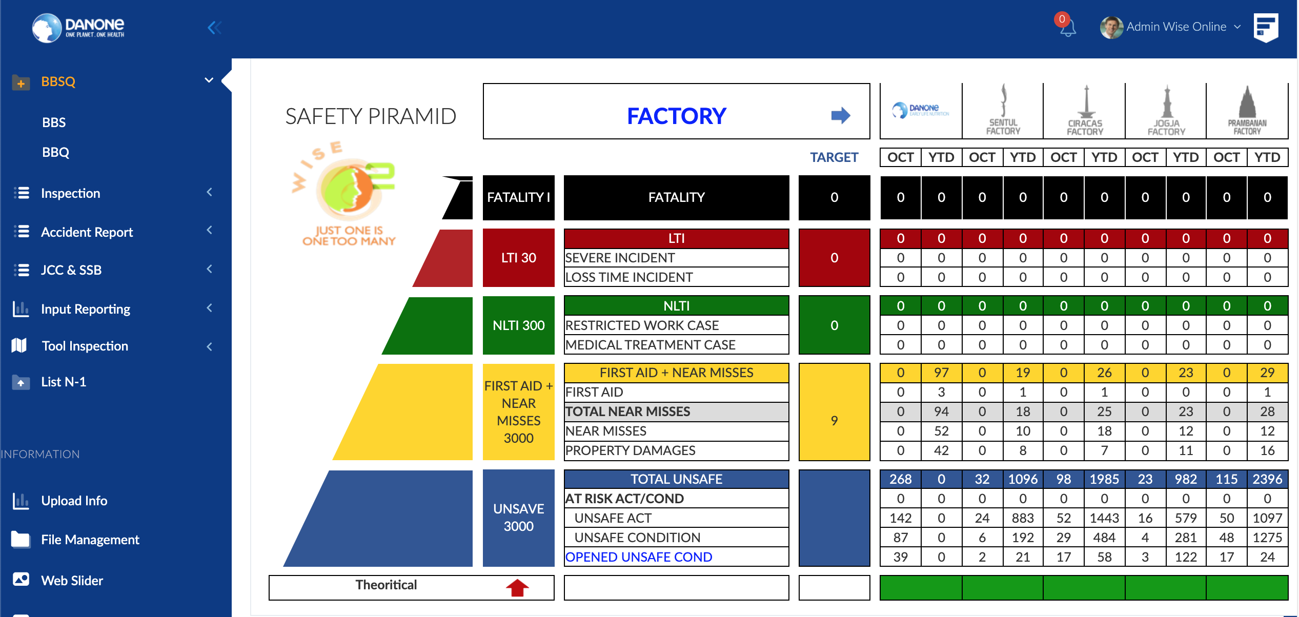 Aplikasi Wise Online – Danone