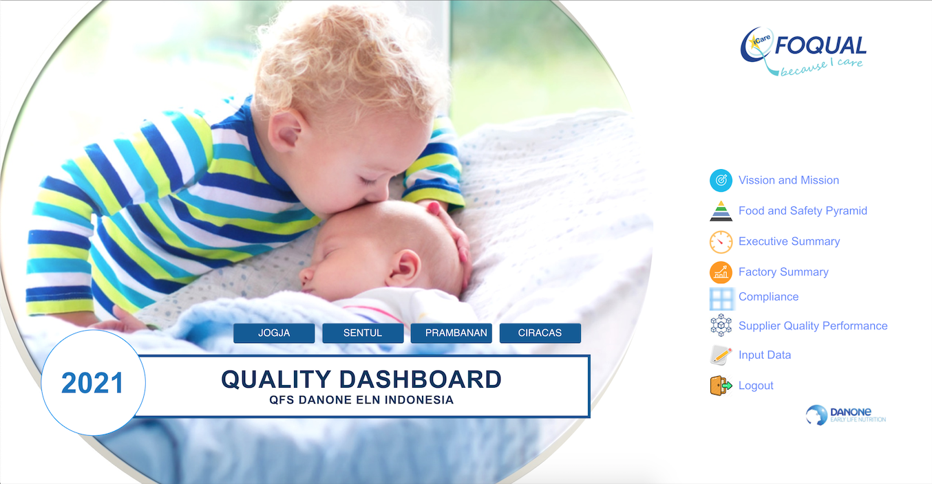 Danone Quality Dashboard