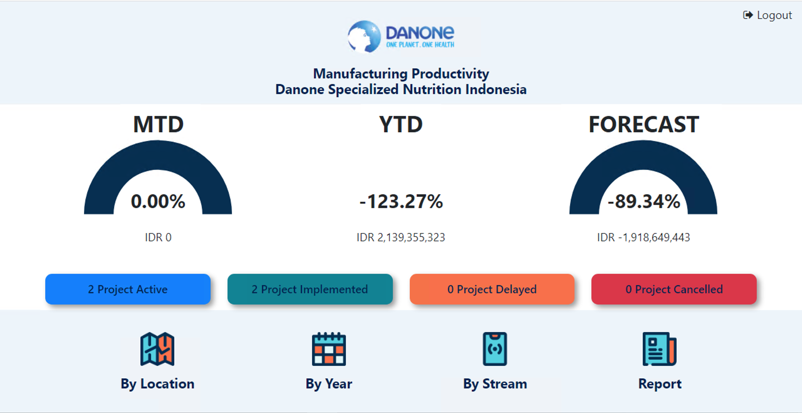 E-Productivity – Danone