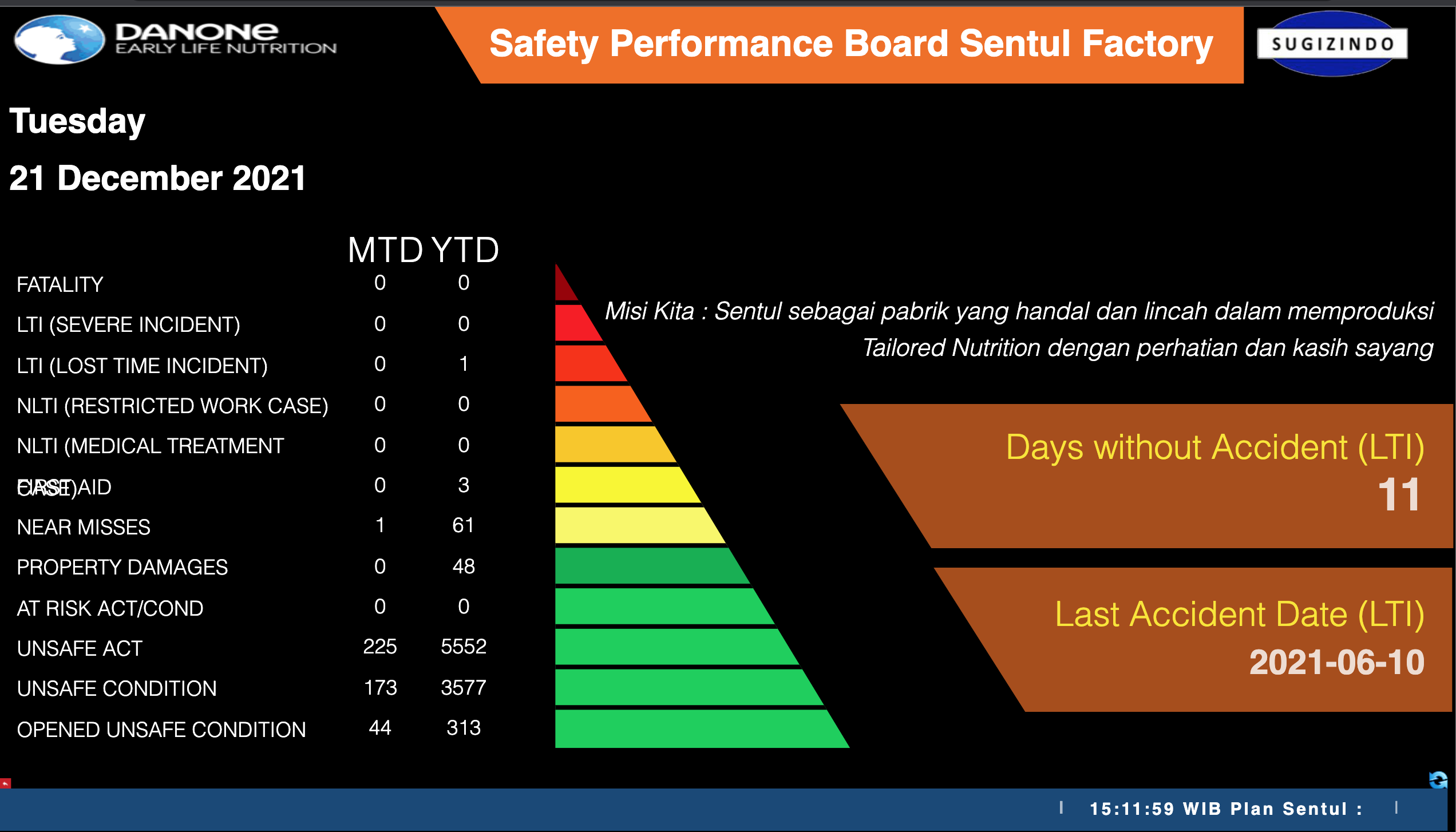 Safety Score Dashboard