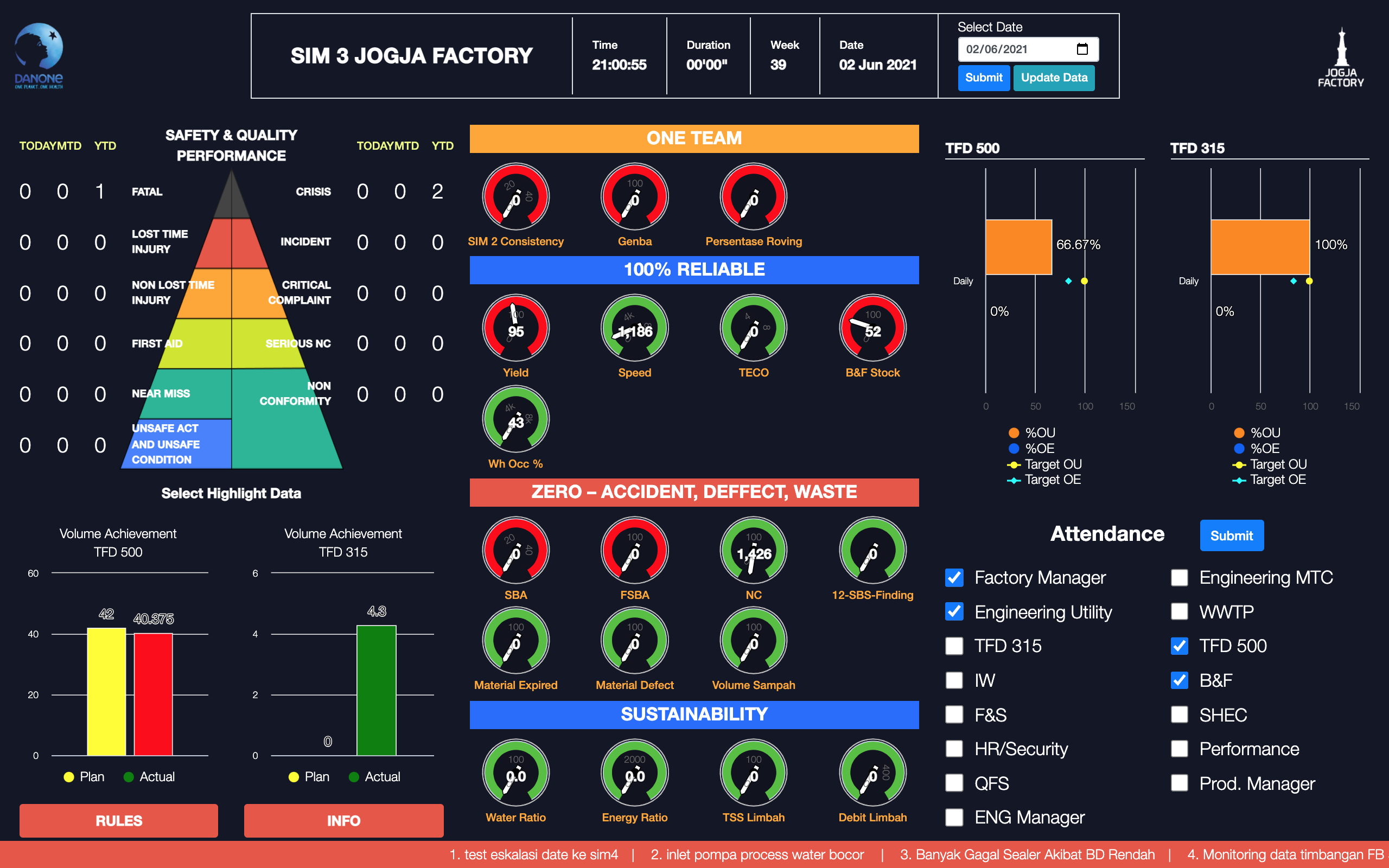 Daily Perfomance Factory Dashboard