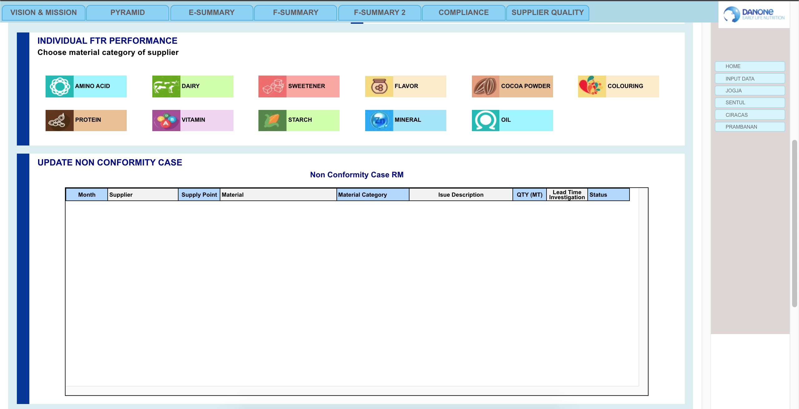 Danone Quality Dashboard