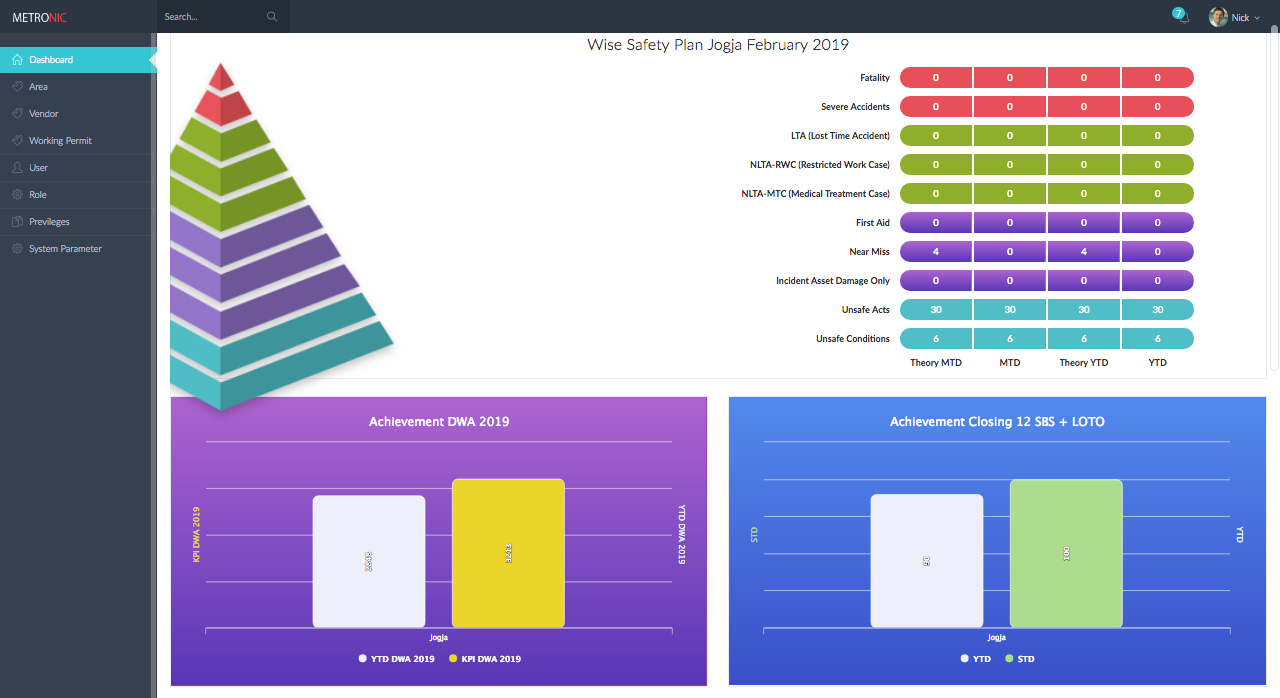 Vendor Activity System Sarihusada