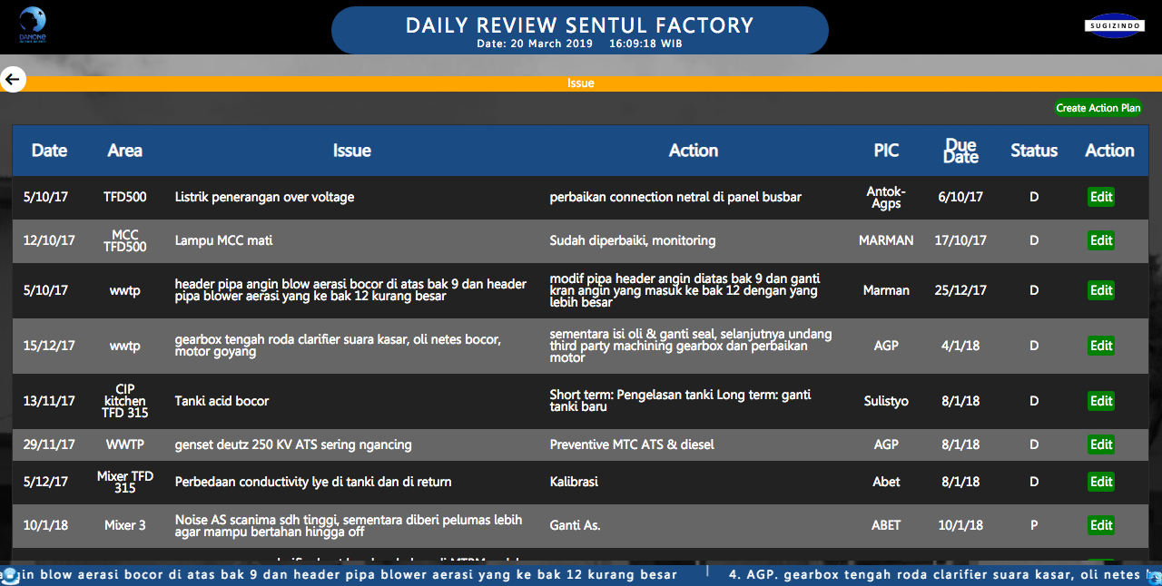 Daily Monitoring Report Dashboard