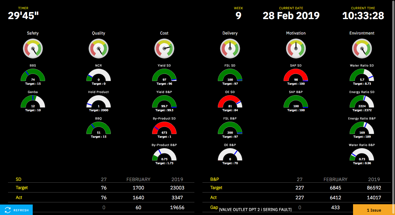 Dashboard Daily Monitoring System