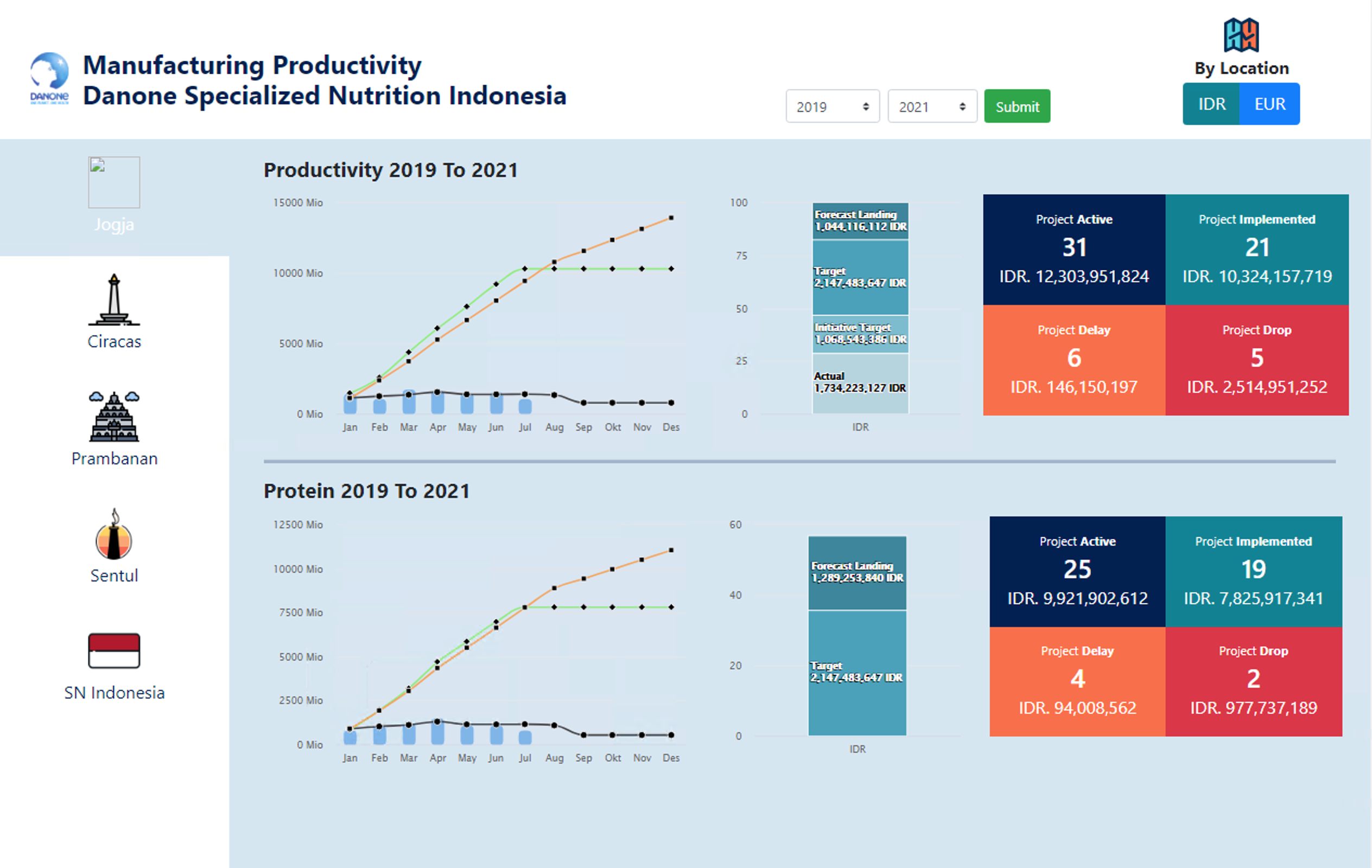 E-Productivity