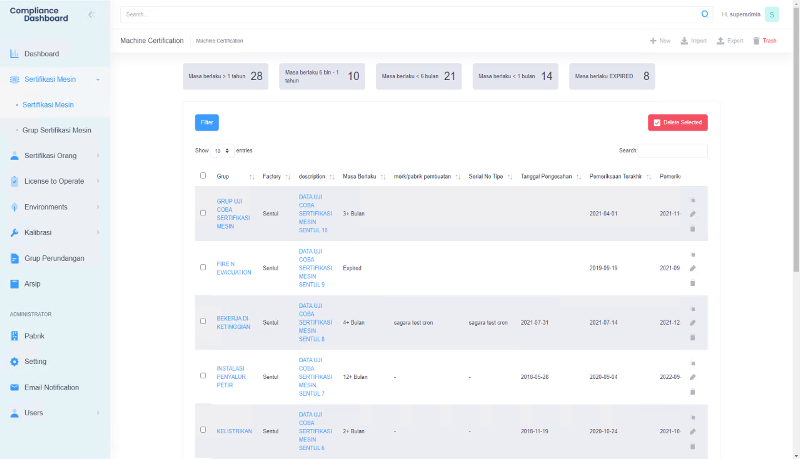 Aplikasi Danone Complience Dashboard