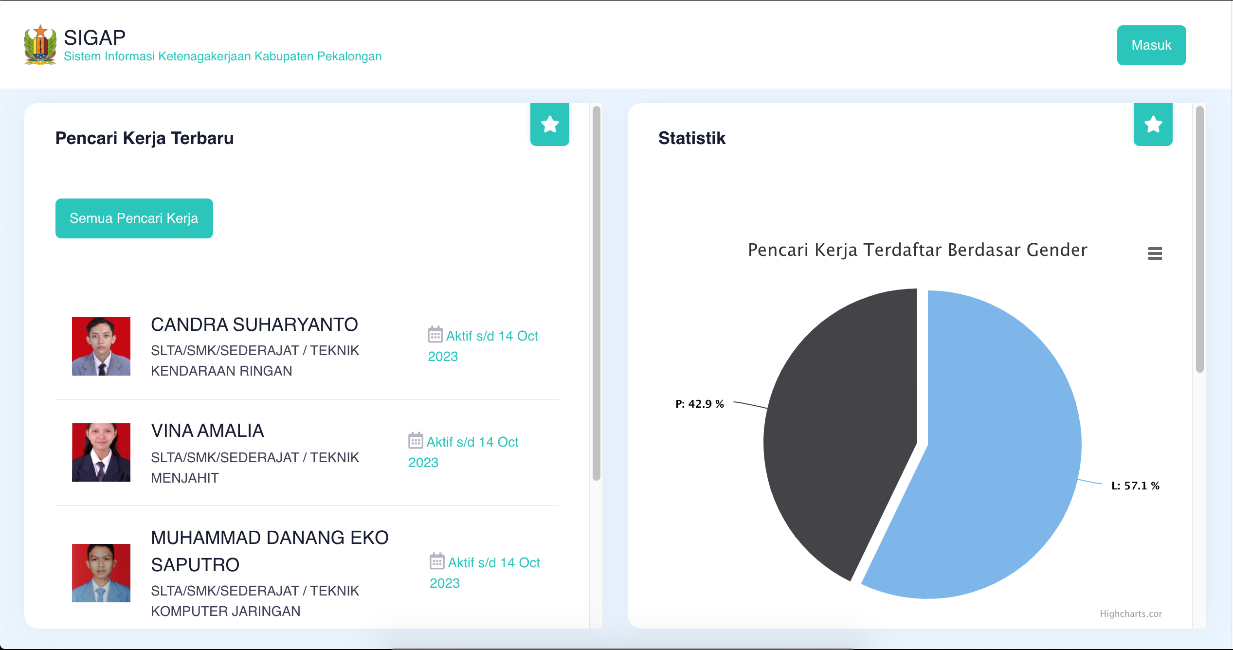 Sistem Informasi Ketenagakerjaan Kabupaten Pekalongan