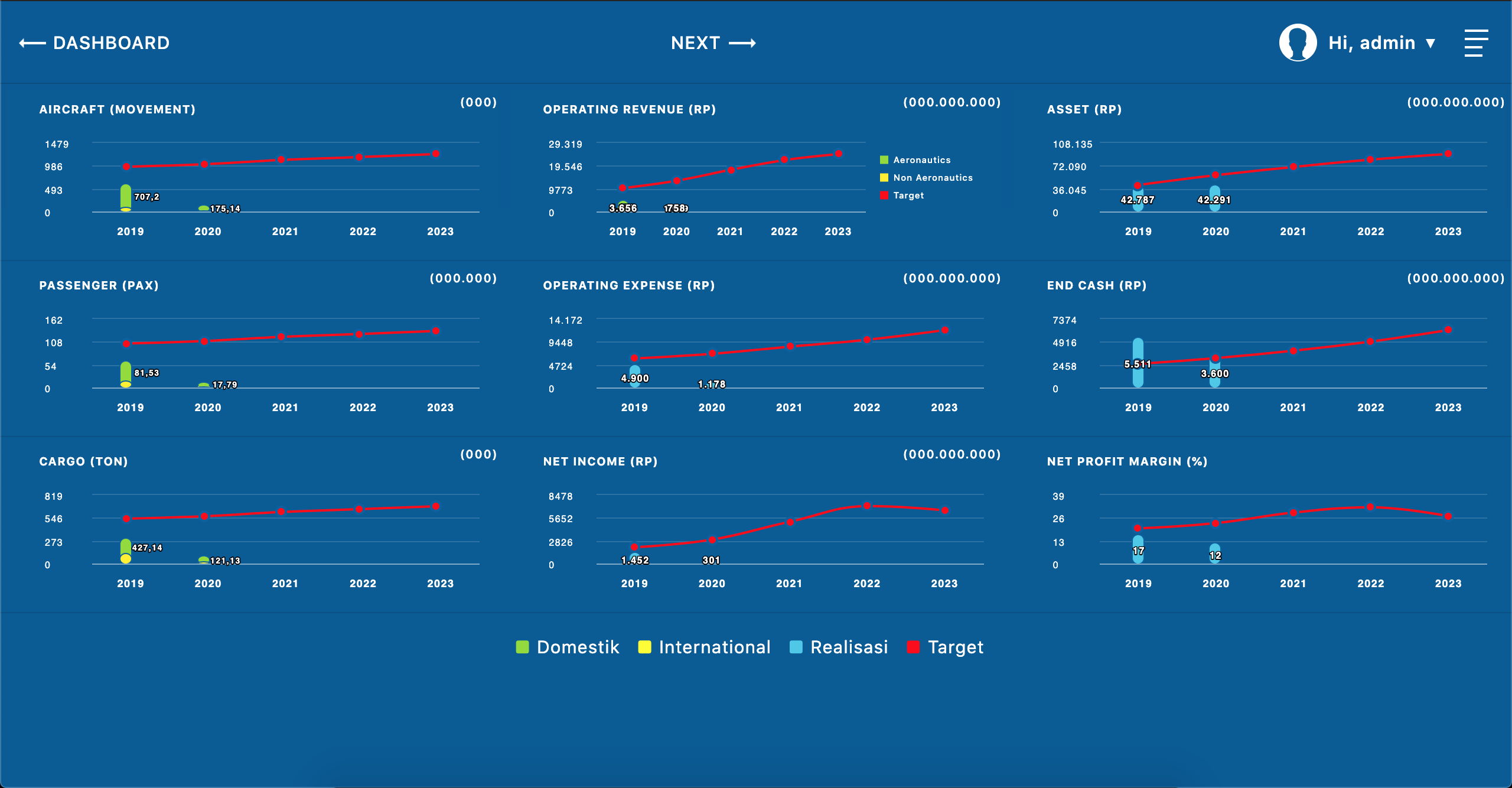 Angkasapura KPI Dashboard