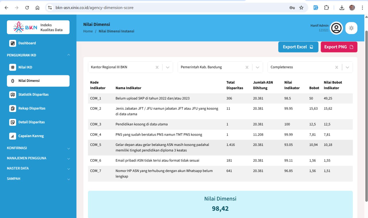 PENGEMBANGAN APLIKASI INDEKS KUALITAS DATA