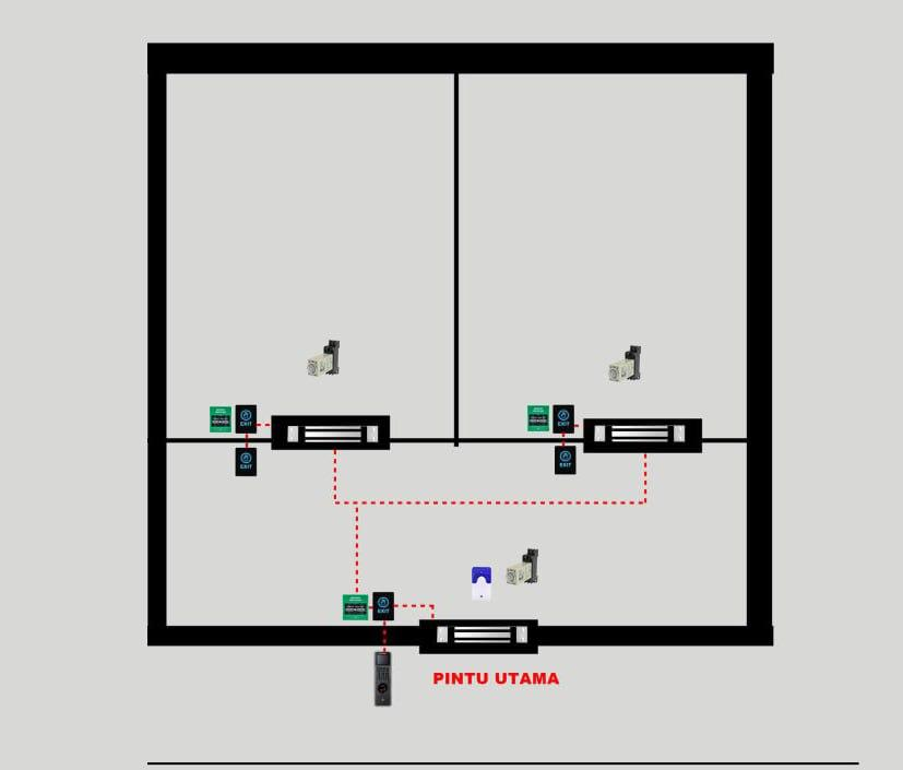 Instalasi Interlock Access